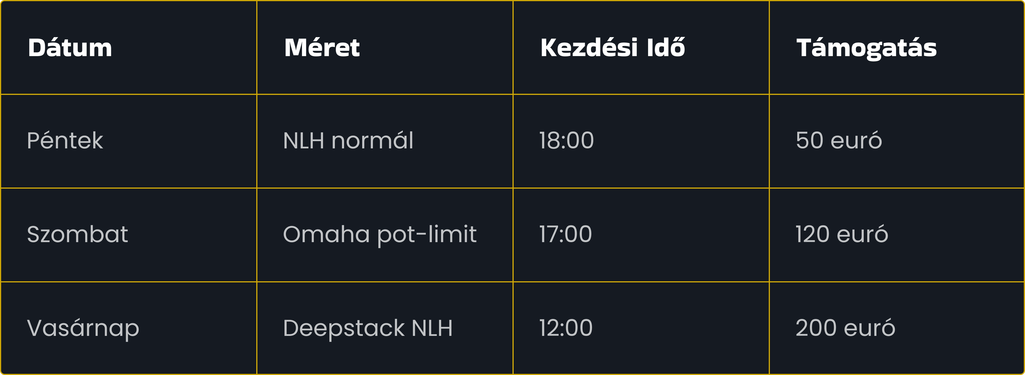 Táblázat
